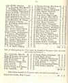 1874-5 Subscriptions for Repair of Maybole Old Church2.jpg (107271 bytes)